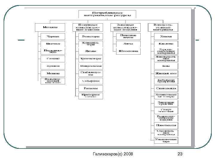 Галиаскаров(с) 2008 23 