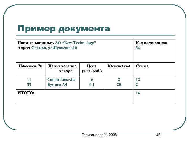 Пример документа Наименование п. п. АО “New Technology” Адрес: Сюзьва, ул. Пушкина, 10 Номенкл.