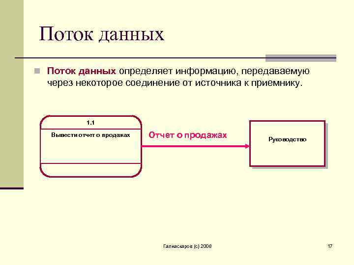 Данные процессов. Поток данных. Тестирование потоков данных. Моделирование потоков данных. Атака на поток данных схема.