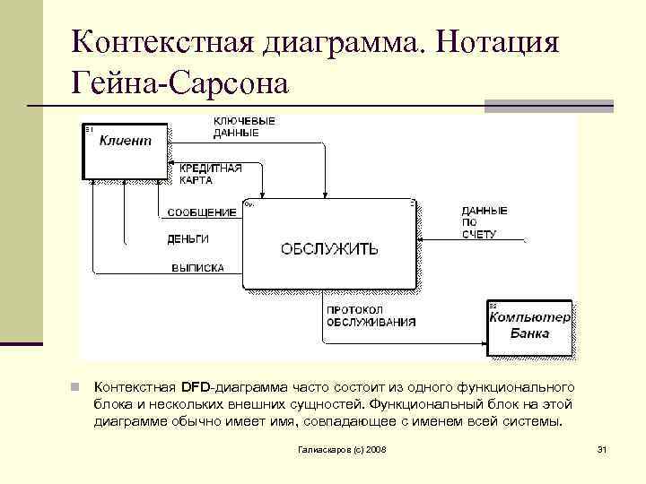 Контекстная диаграмма. Нотация Гейна-Сарсона n Контекстная DFD-диаграмма часто состоит из одного функционального блока и