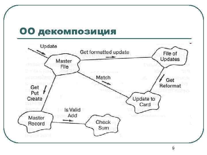 ОО декомпозиция 9 