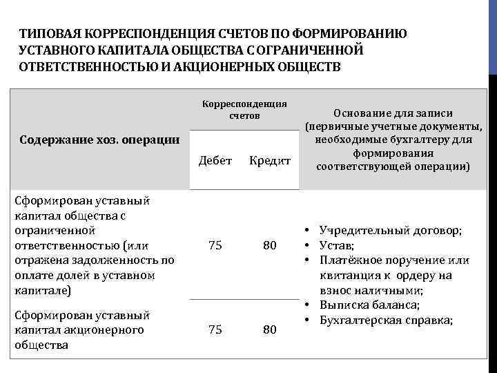 План проверки формирования уставного капитала