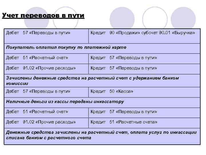 Учет денежных документов и переводов в пути