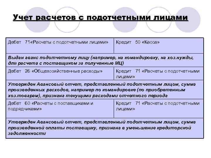 Учет расчетов с подотчетными лицами