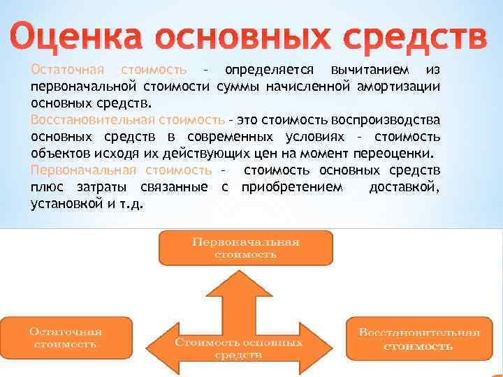 Оценка основных