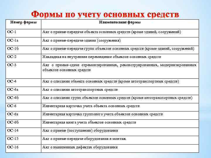 Регламент по учету основных средств на предприятии образец