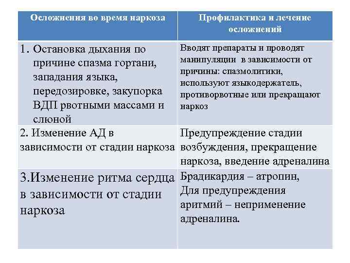 Осложнения во время наркоза 1. Остановка дыхания по причине спазма гортани, западания языка, передозировке,