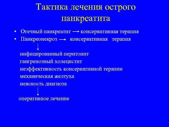 Тактика лечения острого панкреатита • Отечный панкреатит консервативная терапия • Панкреонекроз консервативная терапия инфицированный