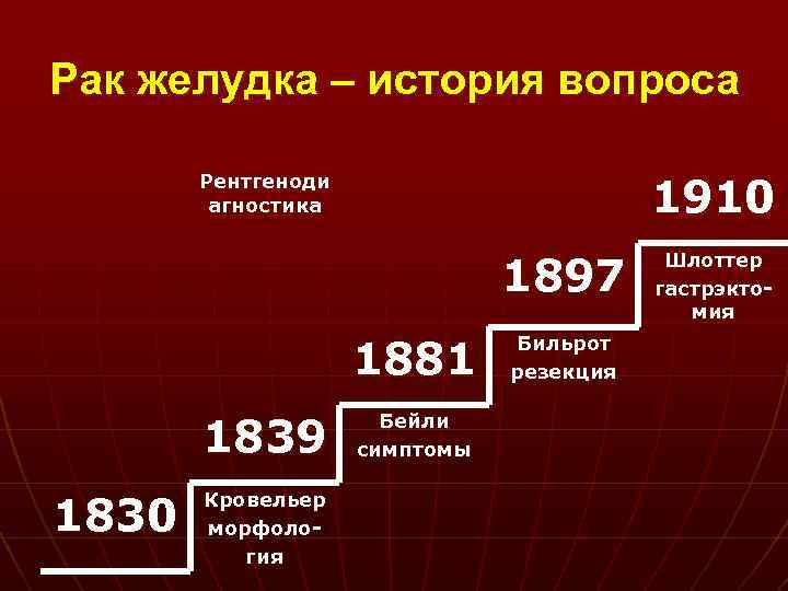 3 стадия рака желудка сколько живут. Эпидемиология в онкологии.