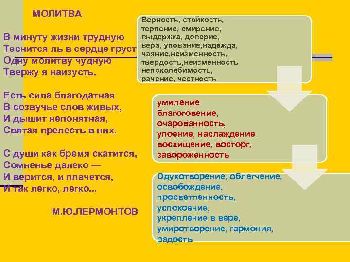  МОЛИТВА Верность, стойкость, терпение, смирение, В минуту жизни трудную выдержка, доверие, вера, упование,