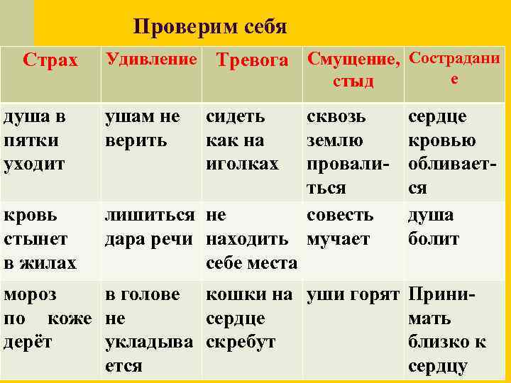 Проверим себя Страх Удивление Тревога Смущение, Сострадани стыд душа в пятки уходит кровь стынет