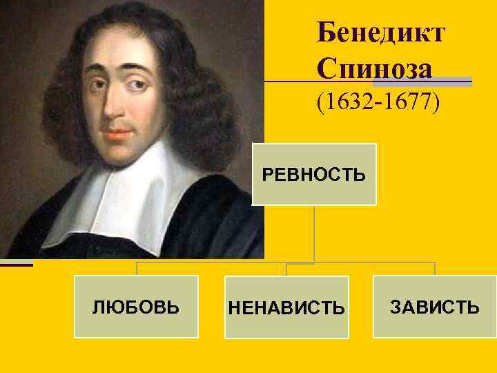 Бенедикт Спиноза (1632 -1677) РЕВНОСТЬ ЛЮБОВЬ НЕНАВИСТЬ ЗАВИСТЬ 