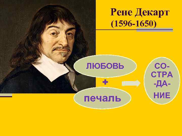 Рене Декарт (1596 -1650) ЛЮБОВЬ печаль СОСТРА -ДАНИЕ 