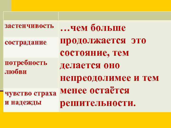 застенчивость сострадание потребность любви чувство страха и надежды …чем больше продолжается это состояние, тем