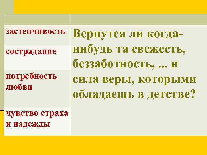 застенчивость сострадание потребность любви чувство страха и надежды Вернутся ли когданибудь та свежесть, беззаботность,