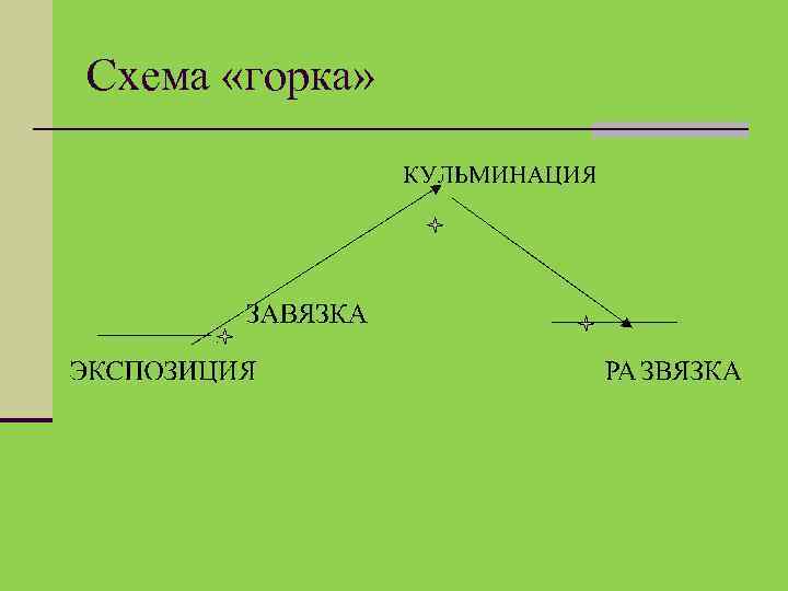 Кульминация элемент композиции следующий после развязки