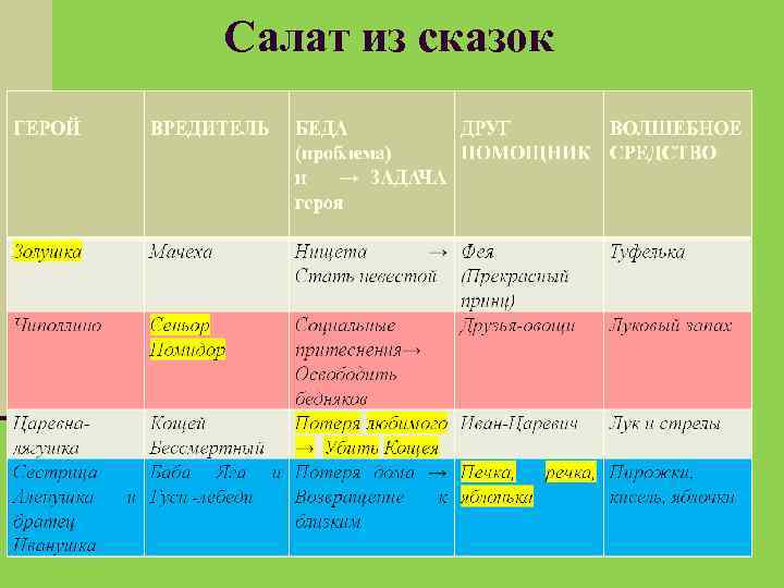 Салат из сказок 