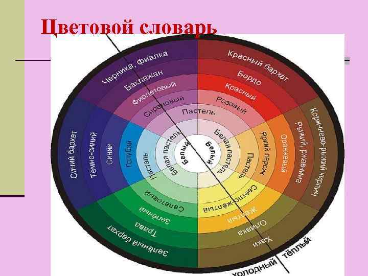 Цветовой словарь 