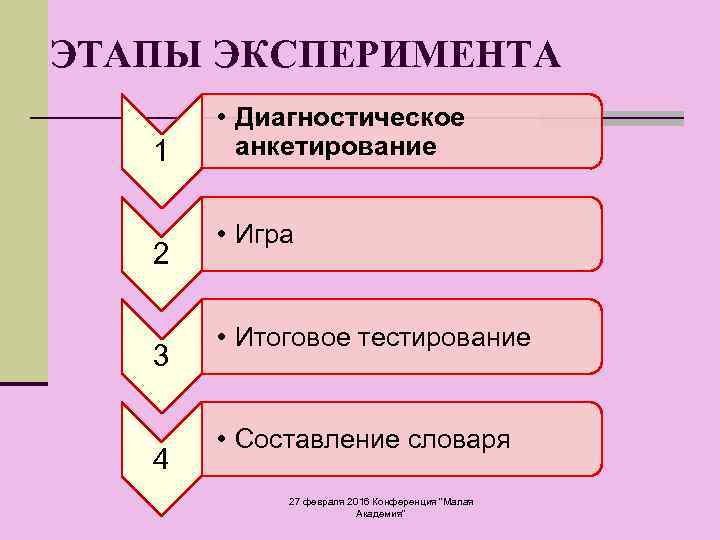 Метод эксперимента этапы