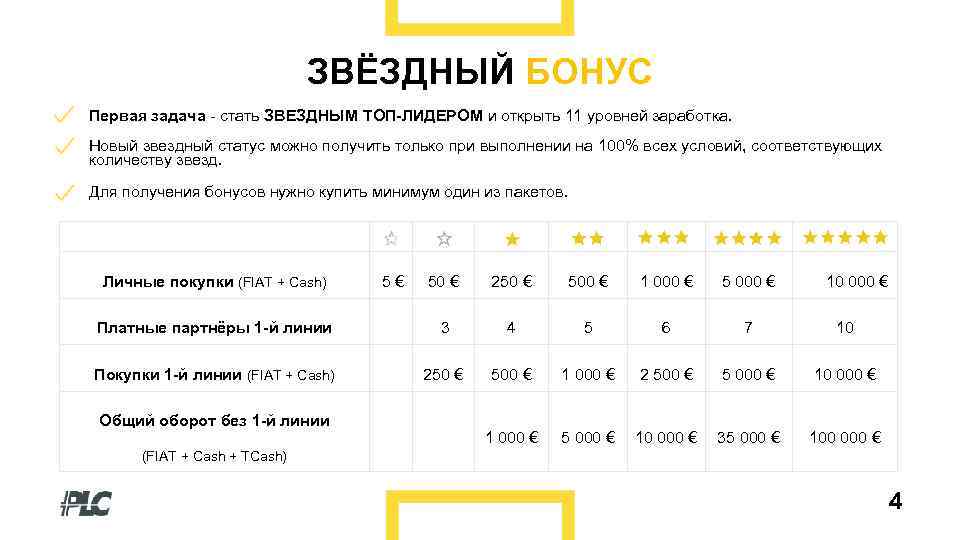 ЗВЁЗДНЫЙ БОНУС Первая задача - стать ЗВЕЗДНЫМ ТОП-ЛИДЕРОМ и открыть 11 уровней заработка. Новый