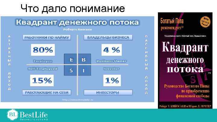 Что дало понимание 