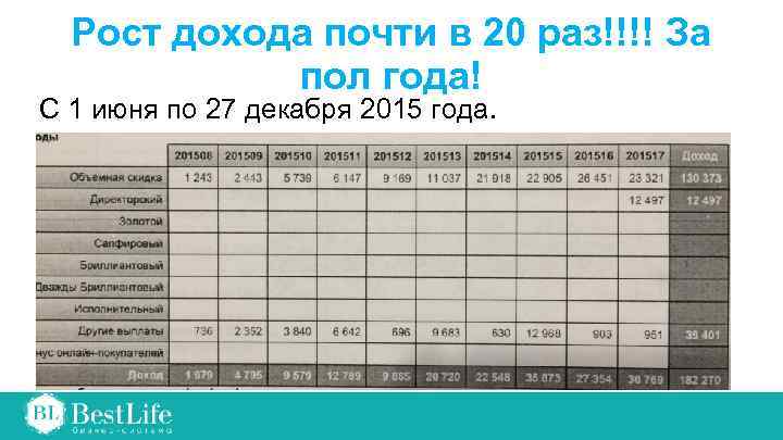 Рост дохода почти в 20 раз!!!! За пол года! С 1 июня по 27