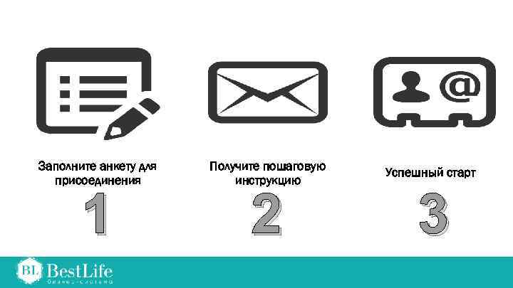 Заполните анкету для присоединения 1 Получите пошаговую инструкцию 2 Успешный старт 3 