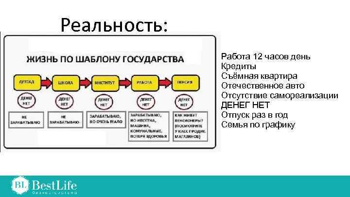 Реальность: Работа 12 часов день Кредиты Съёмная квартира Отечественное авто Отсутствие самореализации ДЕНЕГ НЕТ