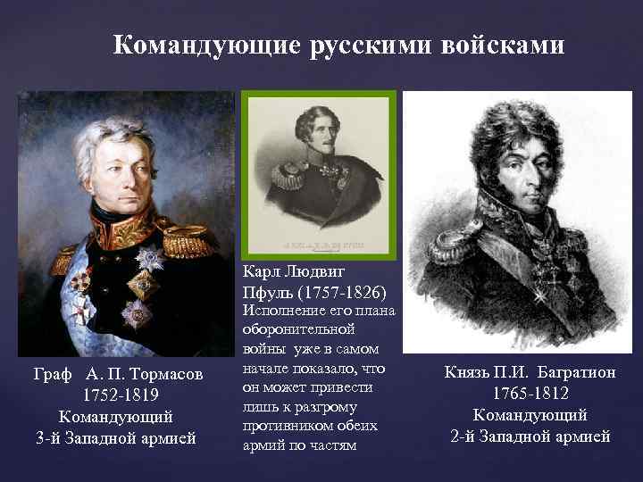 Кто командовал. Карл Людвиг август Пфуль. Командующие Багратион Тормасов. Пфуль 1812. Командующие русскими войсками.