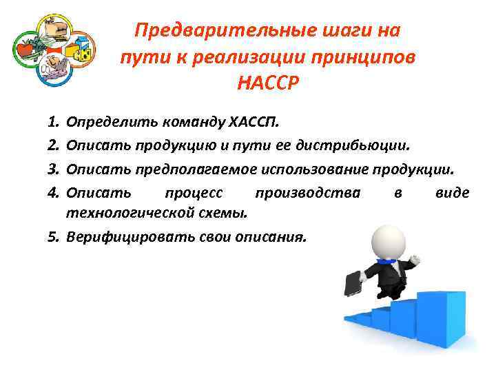 Предварительные шаги на пути к реализации принципов НАССР 1. 2. 3. 4. Определить команду