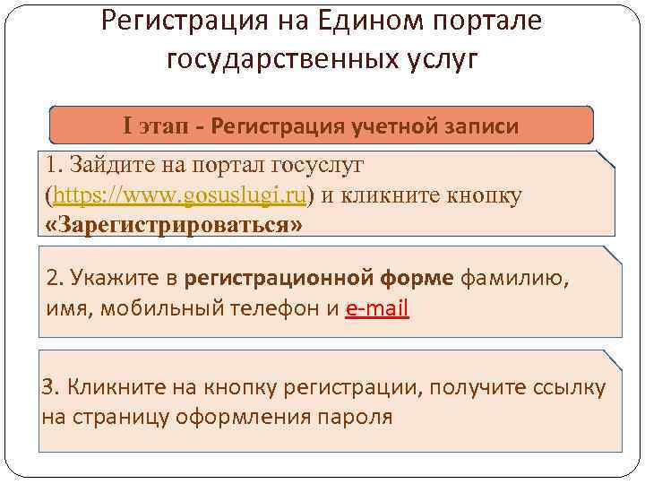 Регистрация на Едином портале государственных услуг I этап - Регистрация учетной записи 1. Зайдите