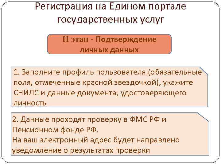 Регистрация на Едином портале государственных услуг II этап - Подтверждение личных данных 1. Заполните