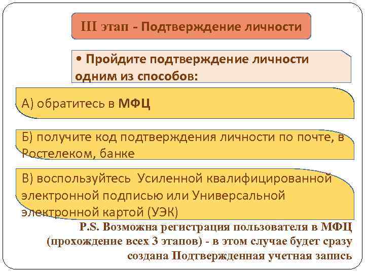 III этап - Подтверждение личности • Пройдите подтверждение личности одним из способов: А) обратитесь