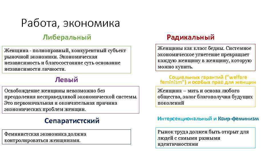 Основа угнетения. Основные направления феминизма. Основные течения феминизма. Феминизм основные идеи. Феминизм схема.