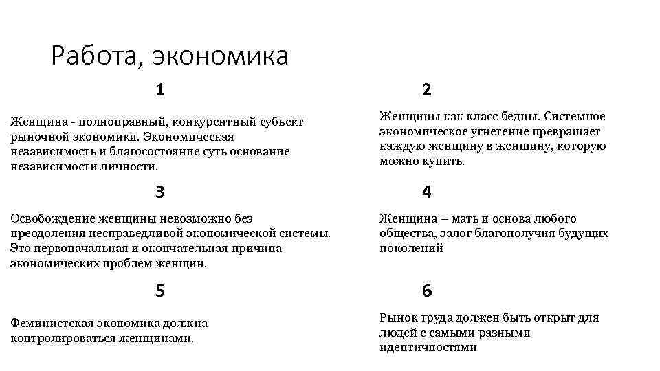 Работа, экономика 1 Женщина - полноправный, конкурентный субъект рыночной экономики. Экономическая независимость и благосостояние