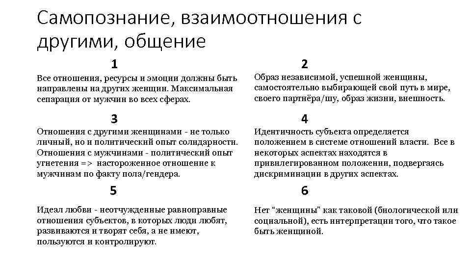 Самопознание, взаимоотношения с другими, общение 1 Все отношения, ресурсы и эмоции должны быть направлены