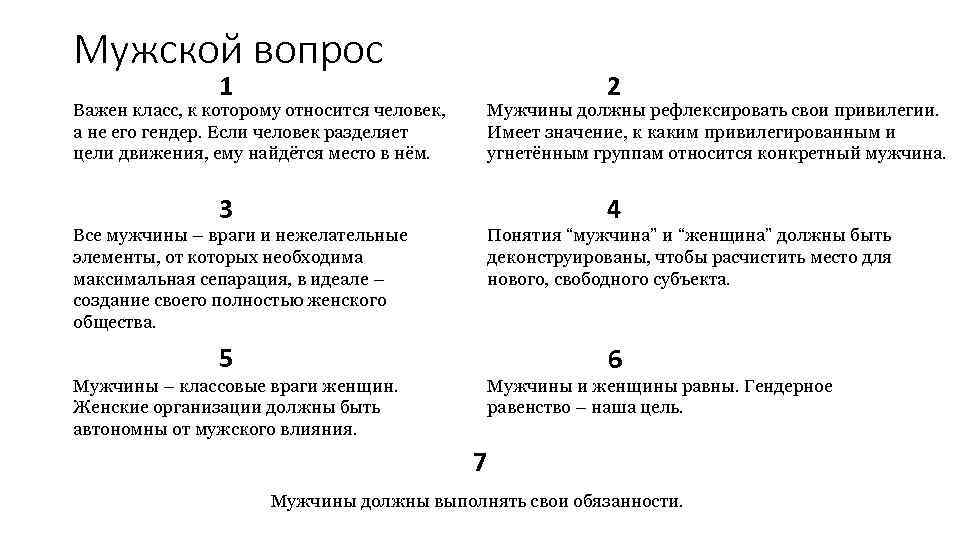 Мужской вопрос 1 2 Мужчины должны рефлексировать свои привилегии. Имеет значение, к каким привилегированным