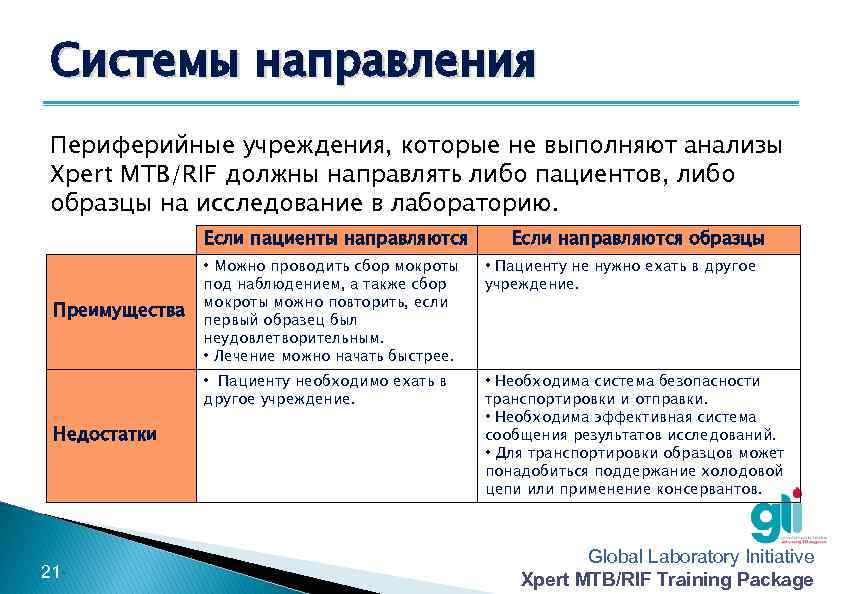 Системы направления Периферийные учреждения, которые не выполняют анализы Xpert MTB/RIF должны направлять либо пациентов,