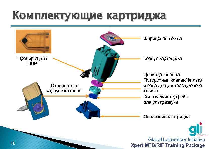 Комплектующие картриджа Шприцевая помпа Пробирка для ПЦР Отверстия в корпусе клапана Корпус картриджа Цилиндр