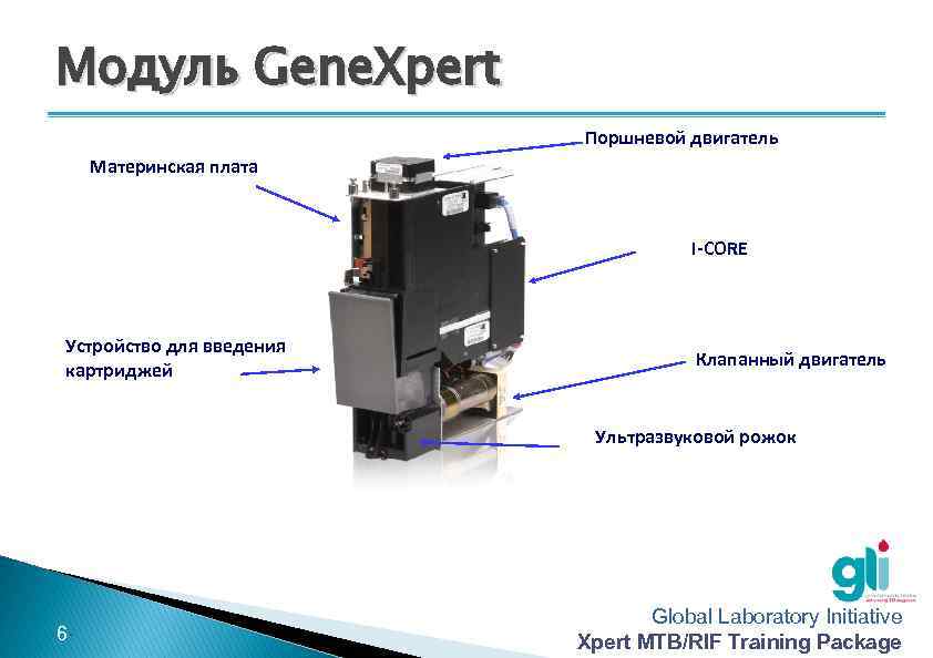 Модуль Gene. Xpert Поршневой двигатель Материнская плата I-CORE Устройство для введения картриджей Клапанный двигатель