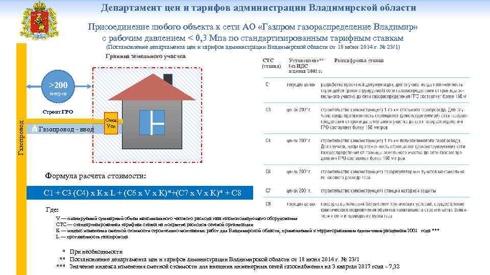 Департамент цен и тарифов администрации Владимирской области Присоединение любого объекта к сети АО «Газпром