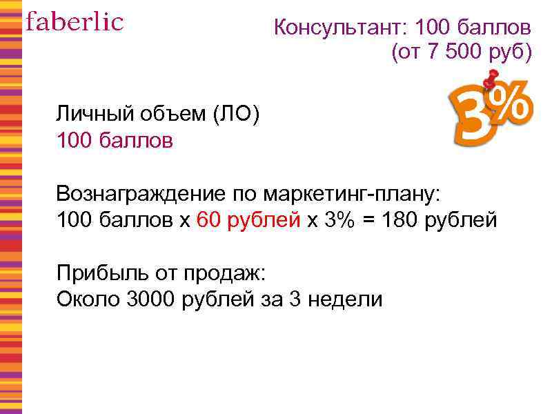 Планов баллами. Маркетинг план Фаберлик 2020. 100 Баллов в Фаберлик. Маркетинг план Фаберлик 2020 Россия. Маркетинг план Faberlic 2020.