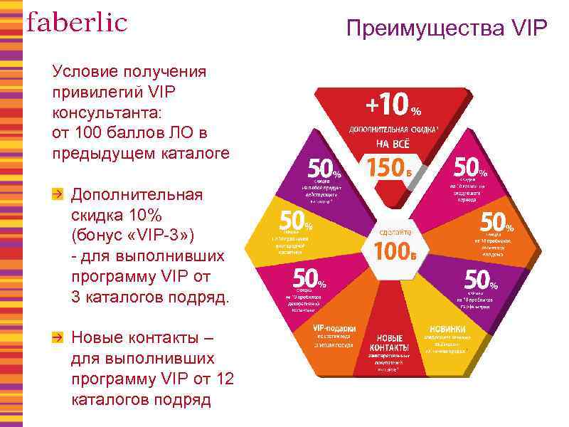 Преимущества VIP Условие получения привилегий VIP консультанта: от 100 баллов ЛО в предыдущем каталоге