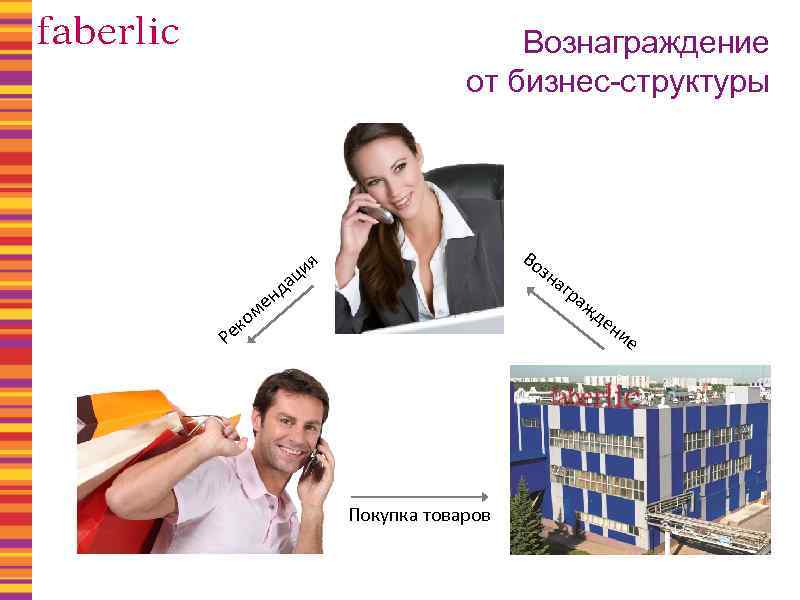 Вознаграждение от бизнес-структуры Во ия ц зн а нд е ра ж де м