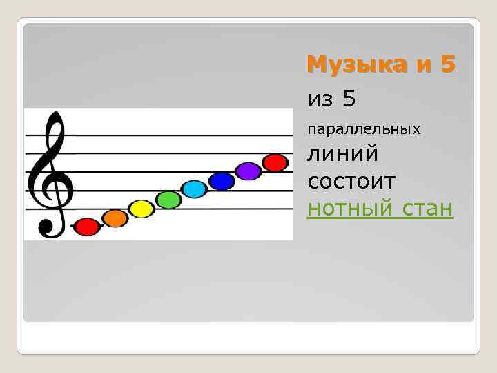 Музыка и 5 из 5 параллельных линий состоит нотный стан 