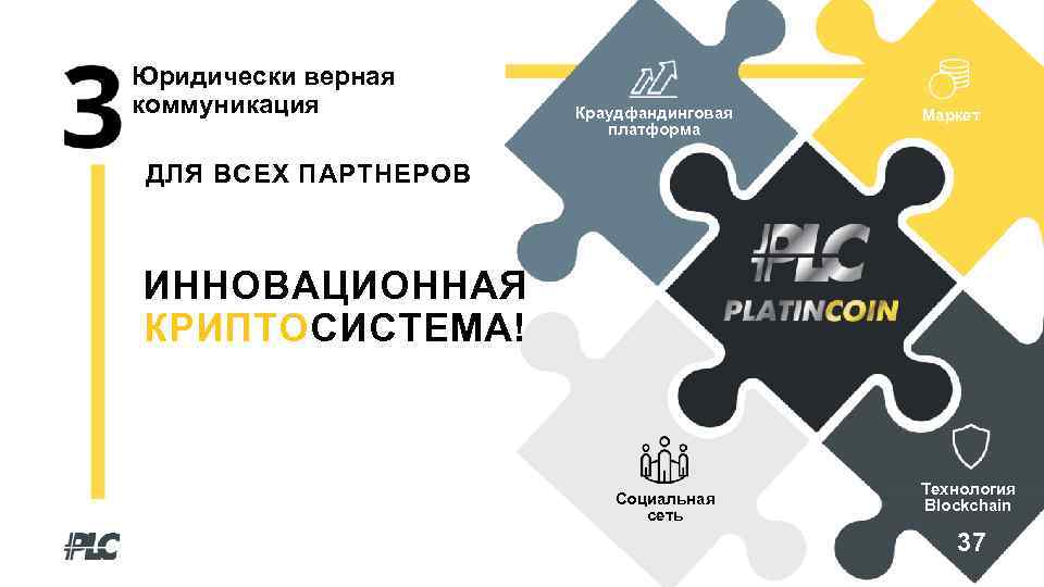 Карта инновационных решений онлайн платформа