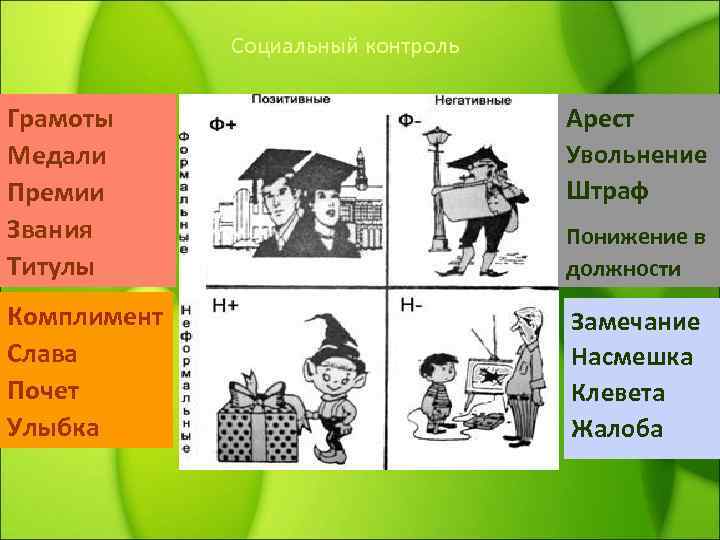 Социальный контроль Грамоты Медали Премии Звания Титулы Арест Увольнение Штраф Комплимент Слава Почет Улыбка