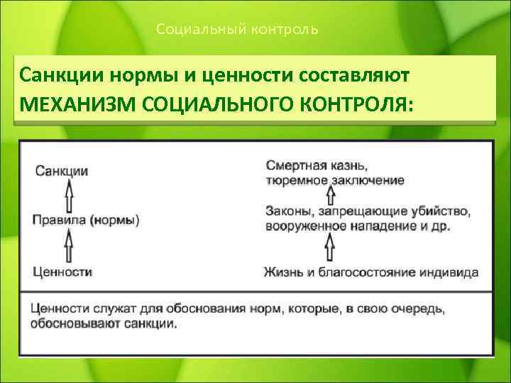 Механизмы социального контроля план