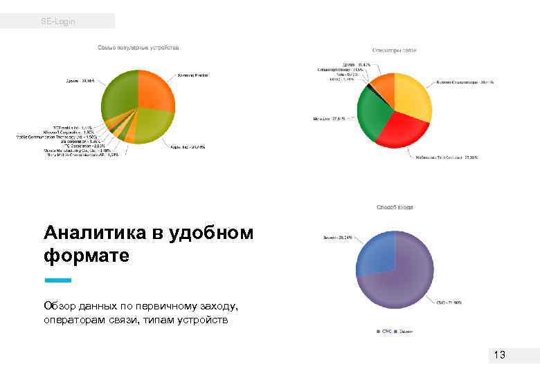 SE-Login Аналитика в удобном формате Обзор данных по первичному заходу, операторам связи, типам устройств