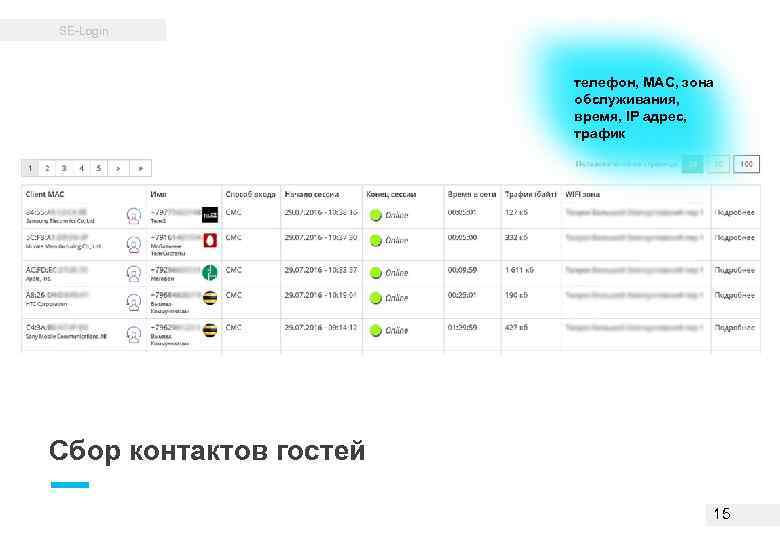 SE-Login телефон, MAC, зона обслуживания, время, IP адрес, трафик Сбор контактов гостей 15 